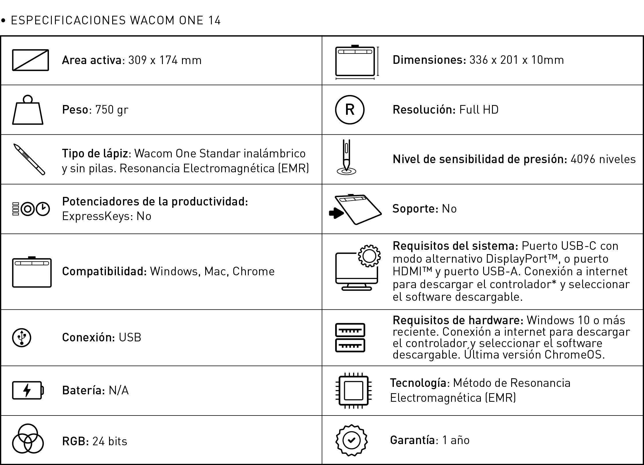 Especificaciones Monitor Interactivo Wacom One 14